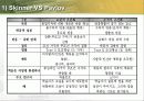 교육심리) 행동주의 손다이크,스키너,반두라 이론 51페이지