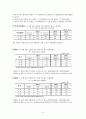 결혼자금 마련 가계재무관리 4페이지