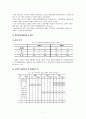 결혼자금 마련 가계재무관리 7페이지