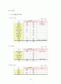 결혼자금 마련 가계재무관리 10페이지