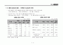 2010년 조선해운업 시황분석 4페이지