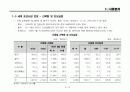 2010년 조선해운업 시황분석 7페이지