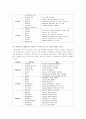환경과 비즈니스 9페이지