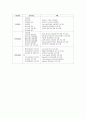 환경과 비즈니스 11페이지