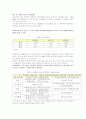 FTA체결 국가와의 교류증가로 인한 내용분석 조사 4페이지