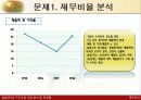 (주)삼영 사례 분석 7페이지