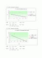 [생화학]희석된 sample을 이용한 Vmax 값 구하는 보고서. 8페이지