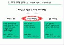 치킨산업 마케팅조사 7페이지