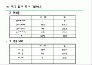 치킨산업 마케팅조사 22페이지