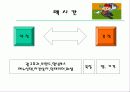치킨산업 마케팅조사 45페이지