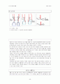 [상해및재활] 충돌 증후군의 실제 사례를 통한 상해와 재활 13페이지