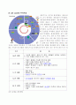 세포주기를 조절하는 물질과 전반적인 메커니즘 (cel cycle) 10페이지