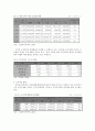 모자가족에 대해서... 3페이지