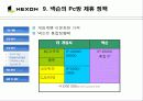 [경영학][넥슨 분석]넥슨의 성공 경영전략과 마케팅 분석, 기업분석 18페이지