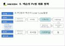 [경영학][넥슨 분석]넥슨의 성공 경영전략과 마케팅 분석, 기업분석 20페이지