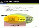 [넥슨 분석][온라인 게임 넥슨]Play your imagination. NEXON(넥슨에 대해서) 4페이지