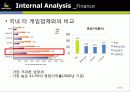 [넥슨 분석][온라인 게임 넥슨]Play your imagination. NEXON(넥슨에 대해서) 16페이지