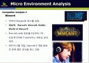 [넥슨 분석][온라인 게임 넥슨]Play your imagination. NEXON(넥슨에 대해서) 22페이지