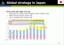 [넥슨 분석][온라인 게임 넥슨]Play your imagination. NEXON(넥슨에 대해서) 52페이지