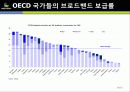 [넥슨 분석][온라인 게임 넥슨]Play your imagination. NEXON(넥슨에 대해서) 64페이지