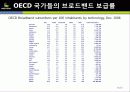 [넥슨 분석][온라인 게임 넥슨]Play your imagination. NEXON(넥슨에 대해서) 65페이지