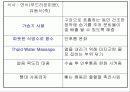 아동 간호학 - 편도선염 14페이지