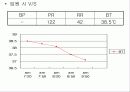 아동 간호학 - 편도선염 18페이지