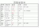 아동 간호학 - 편도선염 19페이지