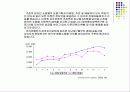 E-비즈니스의 이해Ⅱ - 오픈마켓의 실태 -  5페이지