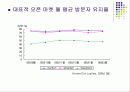 E-비즈니스의 이해Ⅱ - 오픈마켓의 실태 -  7페이지