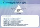 교육행정및 교육 경영 12장  9페이지