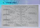 교육행정및 교육 경영 12장  32페이지