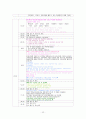 동남권 관광자원 관광상품개발 22페이지