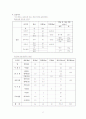 염분조절식사 2페이지