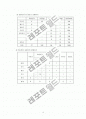 식사요법 및 실습. 저지방 식사 실습보고서 4페이지