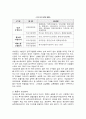 개성공단의 문제점과 향후전망 5페이지