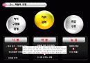 리더십이론적용- 히딩크리더십 (사례)  10페이지