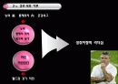 리더십이론적용- 히딩크리더십 (사례)  30페이지