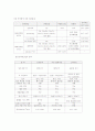 pvd실험보고서 6페이지
