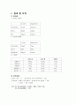 동정제 실험 보고서 5페이지