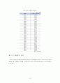 공무원시험경쟁률과 국민소득(GDP), 실업률, 국가공무원수와의 상관관계에 따른 정부인력수급정책 10페이지