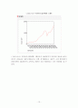 공무원시험경쟁률과 국민소득(GDP), 실업률, 국가공무원수와의 상관관계에 따른 정부인력수급정책 13페이지