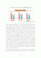 공무원시험경쟁률과 국민소득(GDP), 실업률, 국가공무원수와의 상관관계에 따른 정부인력수급정책 29페이지
