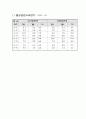 공무원 정원내역 3페이지