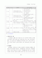 인사행정 공무원의 징계 22페이지