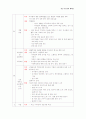 연간부모교육계획표 부모교육 5페이지