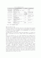 우리나라 비영리조직에 대한 정부보조금 제공의 근거 및 효과 분석 5페이지