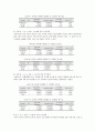 우리나라 비영리조직에 대한 정부보조금 제공의 근거 및 효과 분석 20페이지
