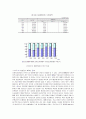우리나라 비영리조직에 대한 정부보조금 제공의 근거 및 효과 분석 26페이지