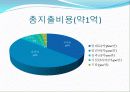 스포츠 경영론  -  F&People의 경영 (헬스클럽) 10페이지